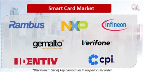 card smart store|smart card companies.